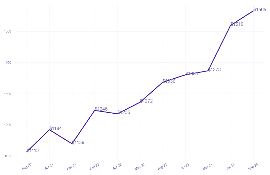 chart_img