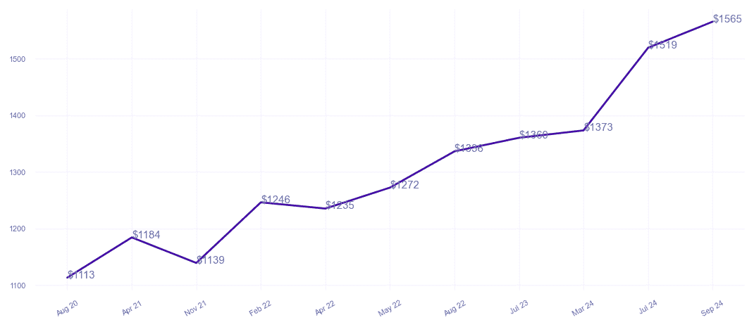 chart_img