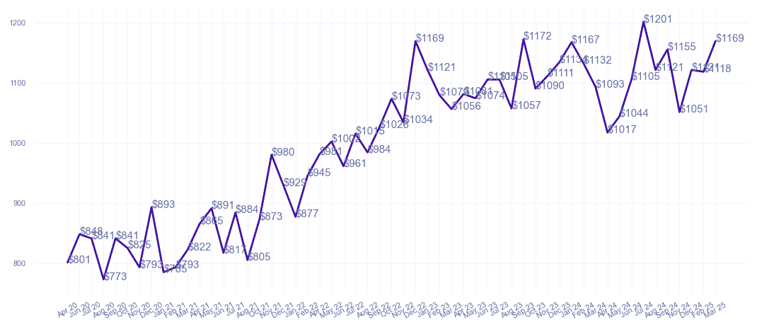 chart_img