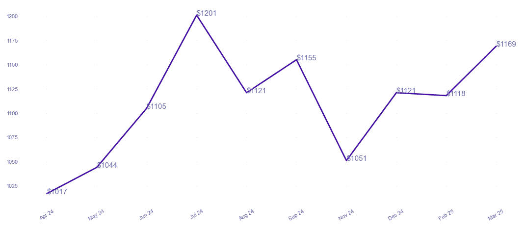 chart_img