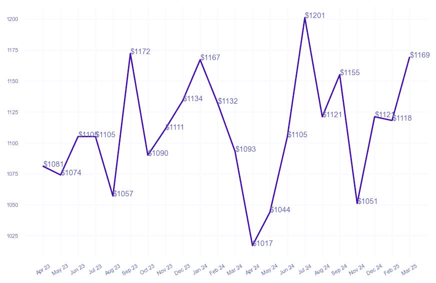 chart_img
