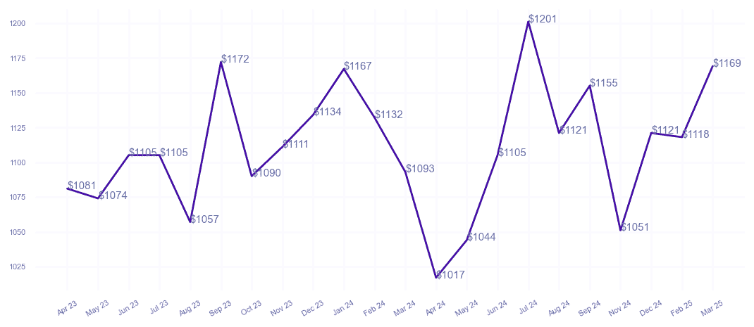chart_img