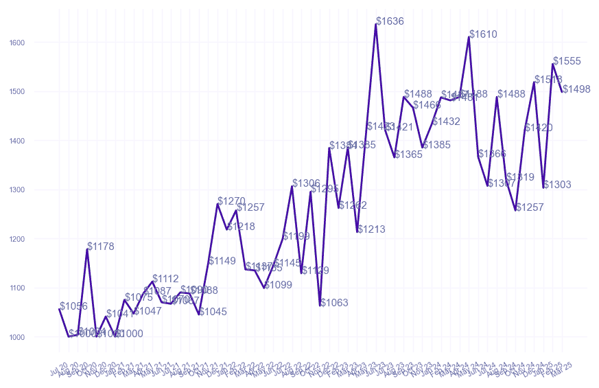 chart_img