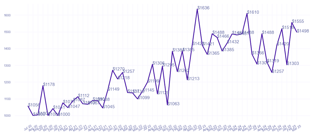 chart_img