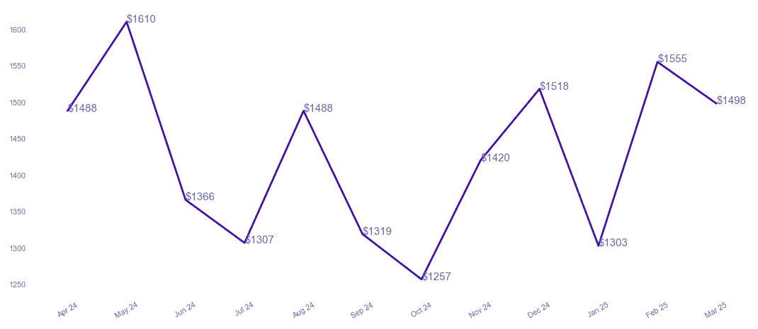 chart_img