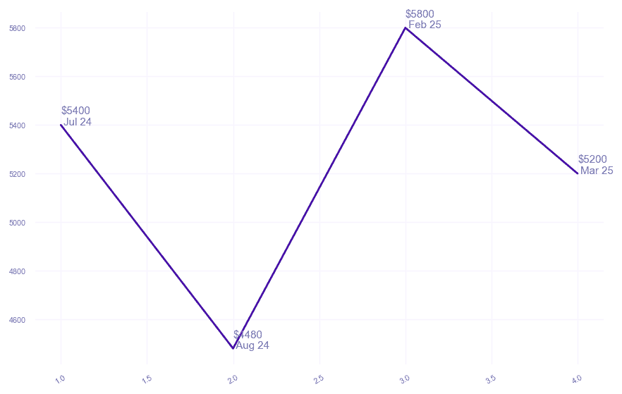 chart_img