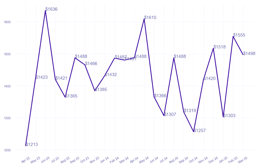 chart_img