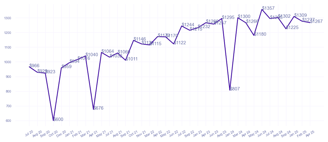 chart_img