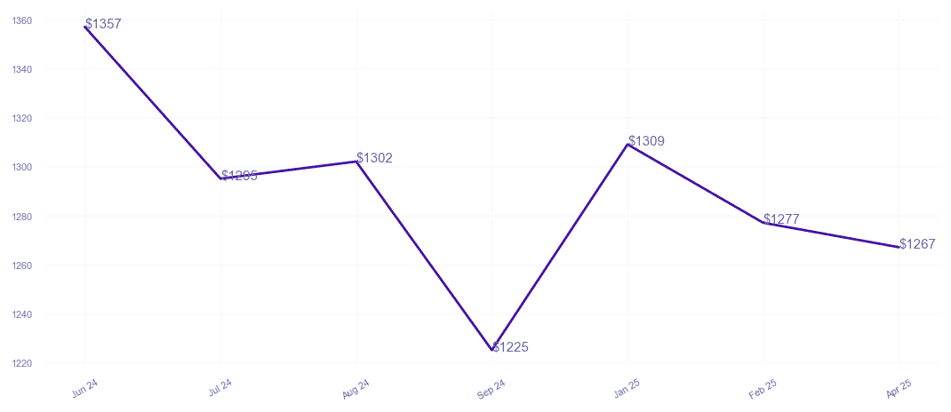 chart_img