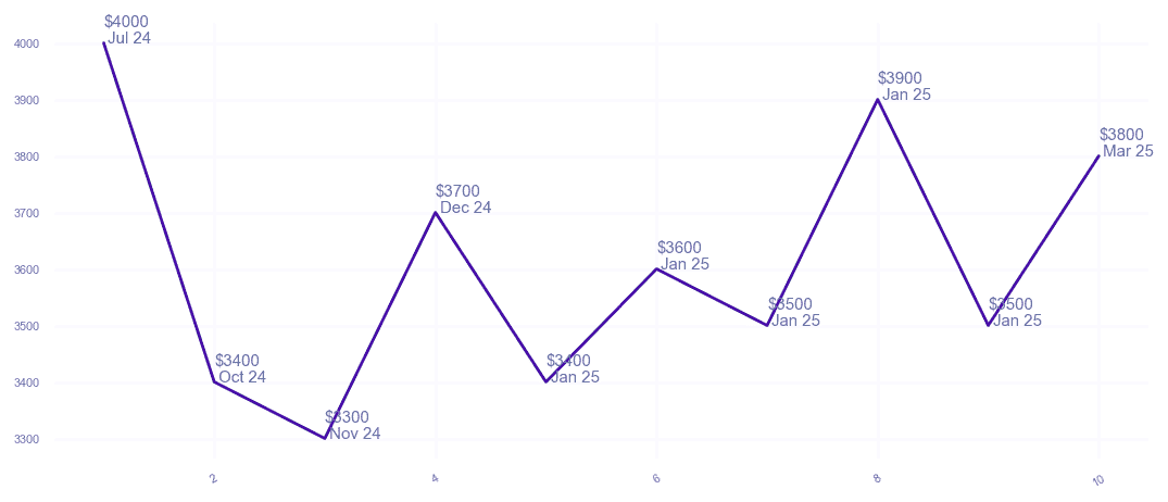 chart_img