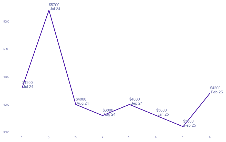 chart_img
