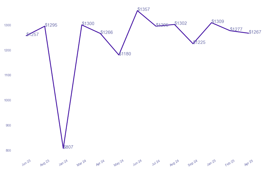 chart_img