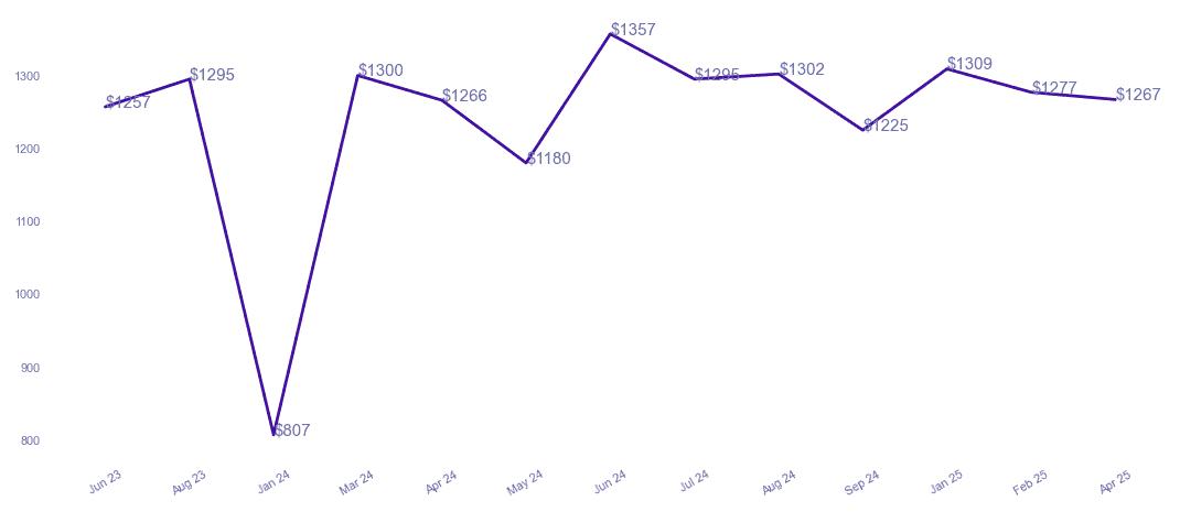 chart_img