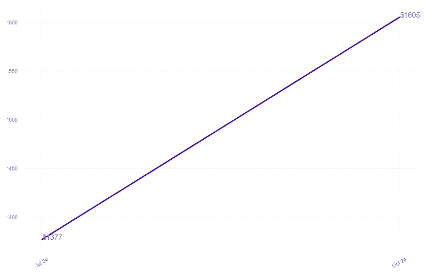 chart_img