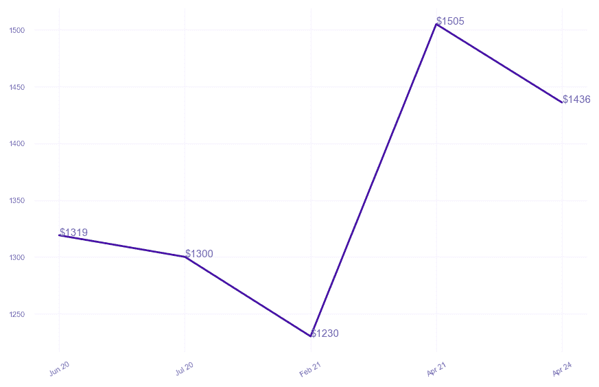 chart_img