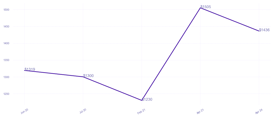 chart_img