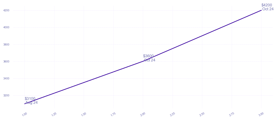 chart_img