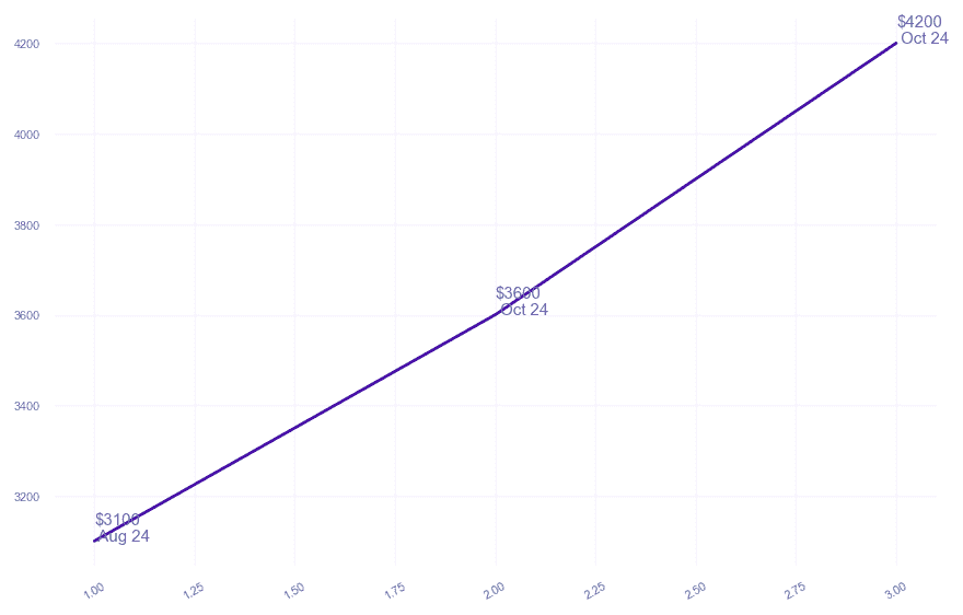 chart_img
