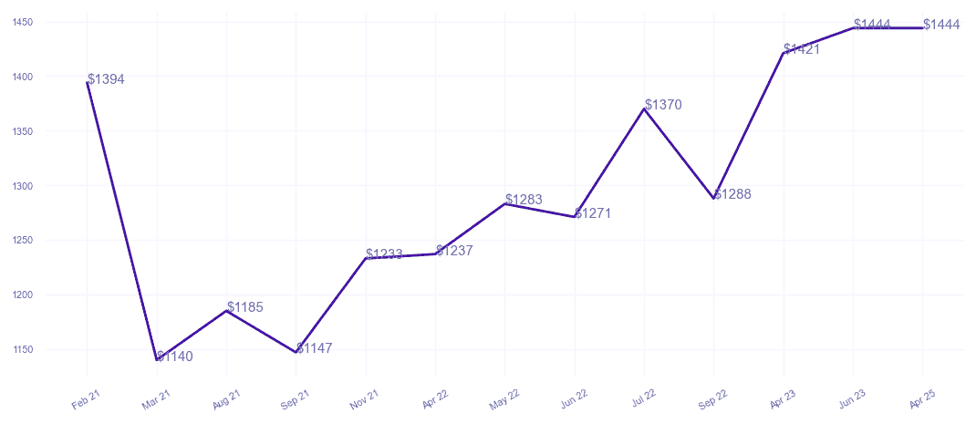chart_img