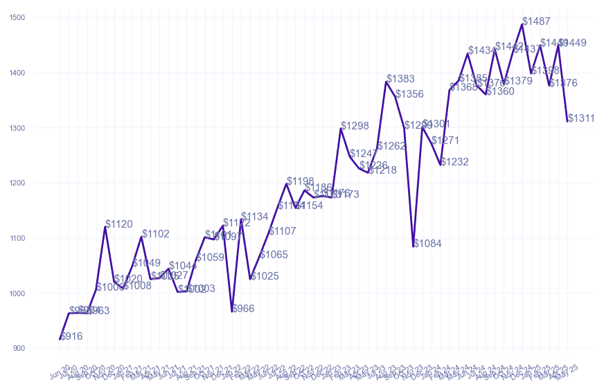 chart_img