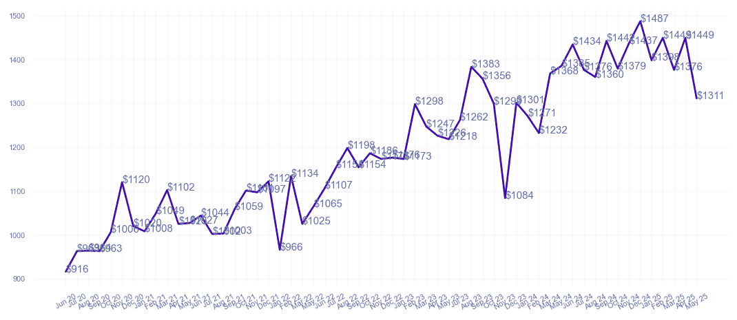 chart_img