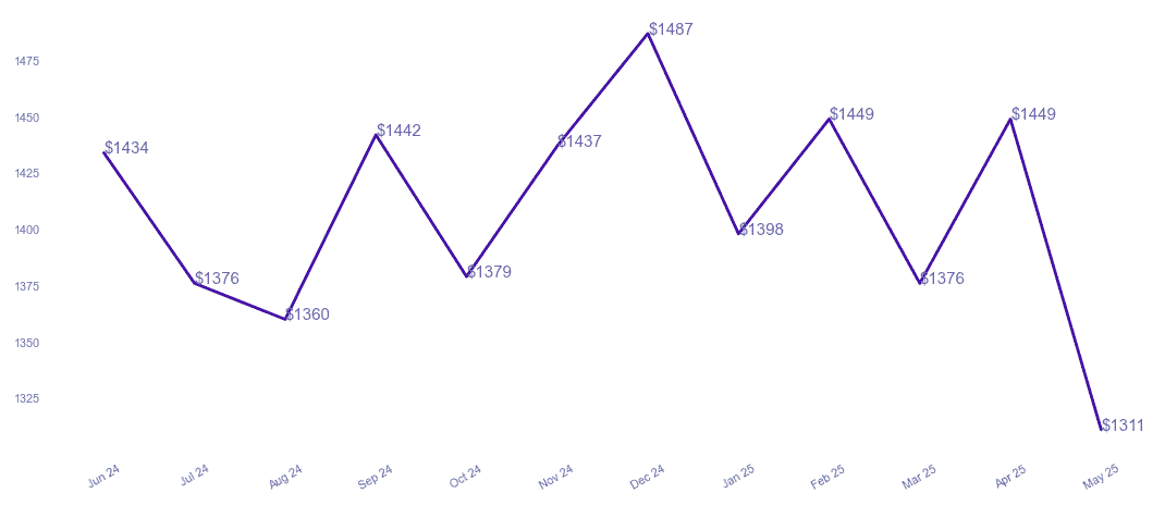 chart_img