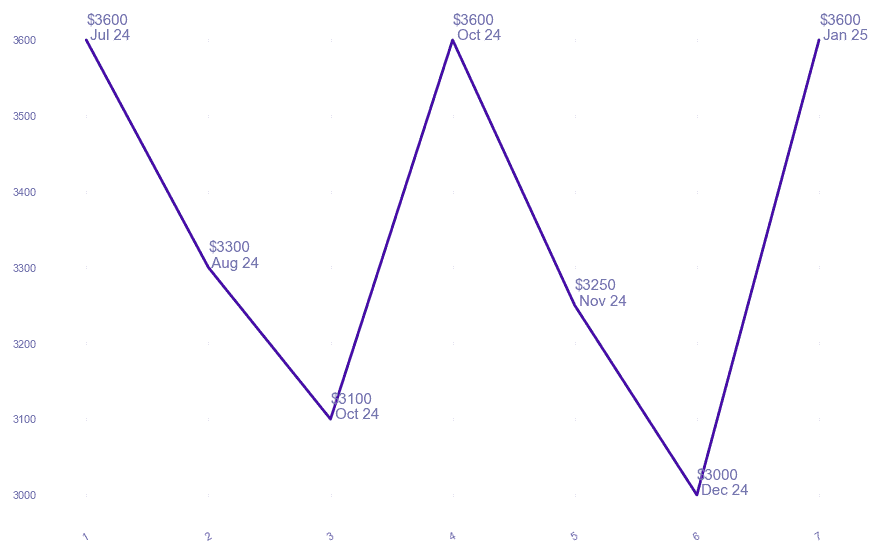 chart_img