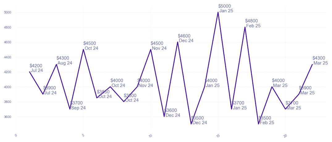 chart_img
