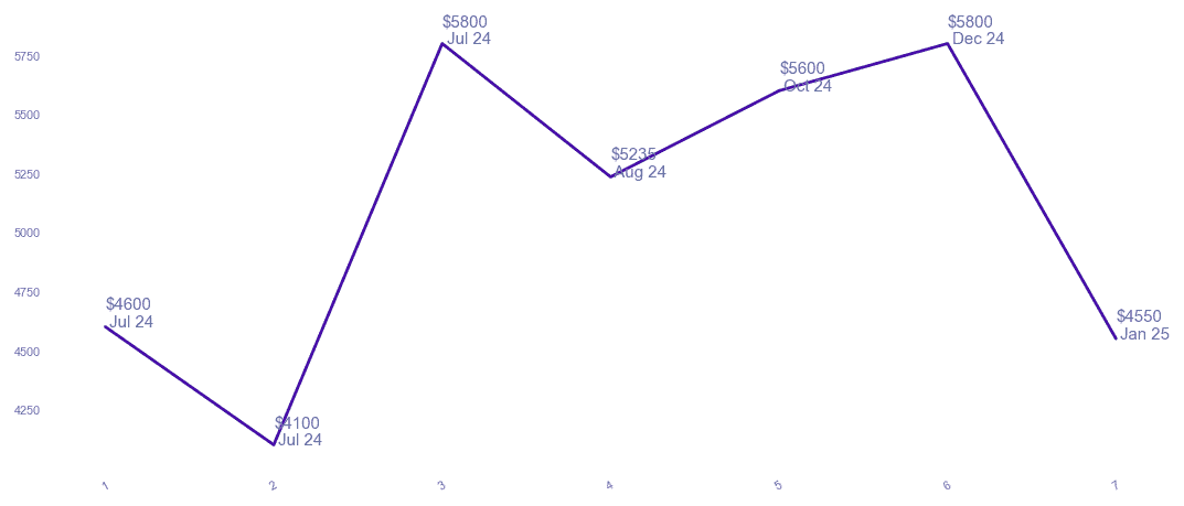 chart_img