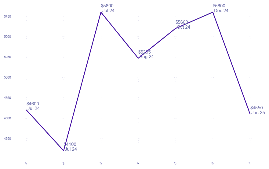 chart_img