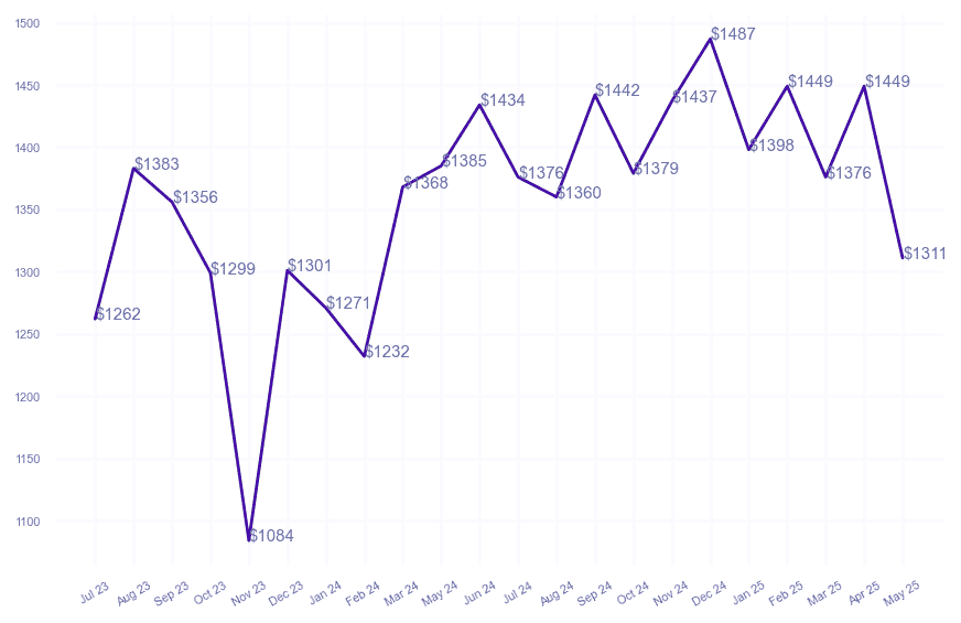 chart_img