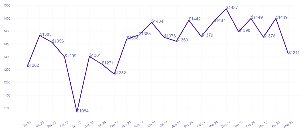 chart_img