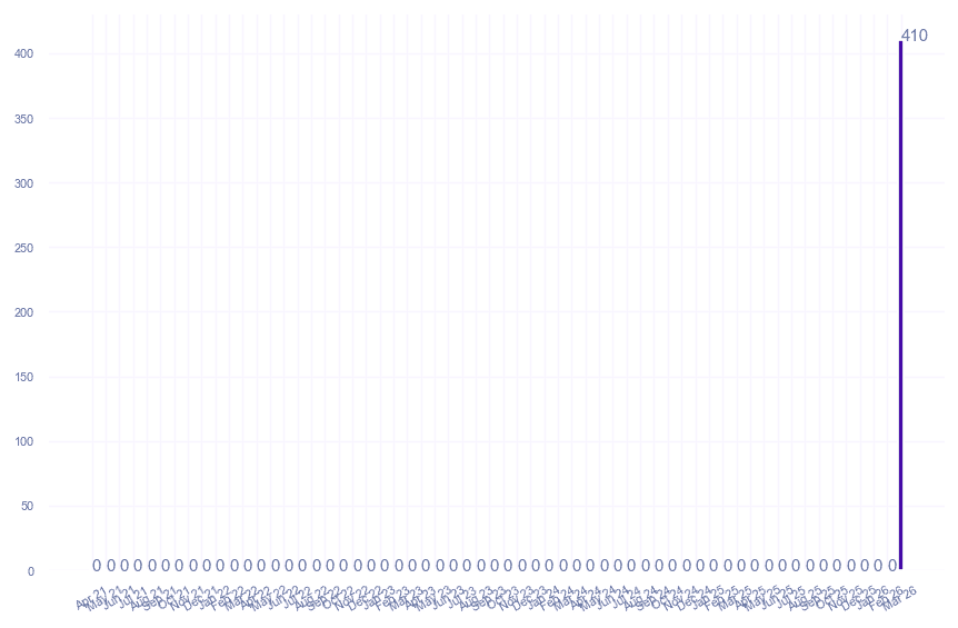 value_img