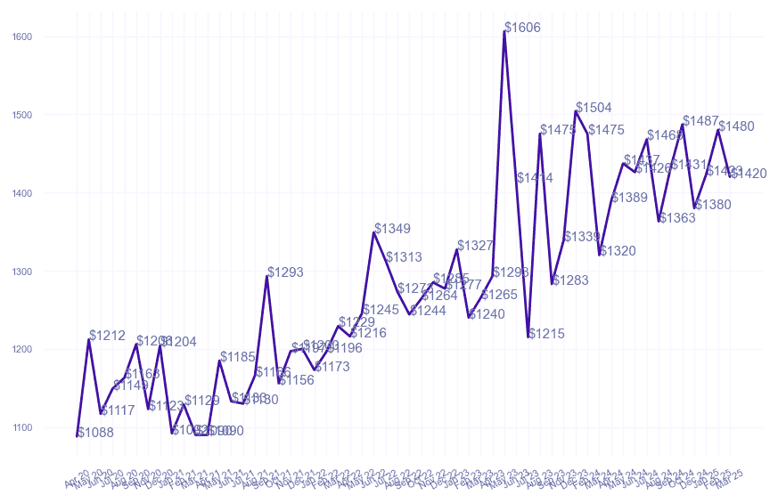 chart_img