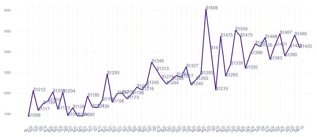 chart_img