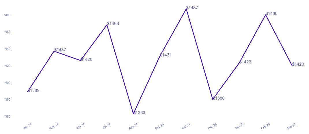 chart_img