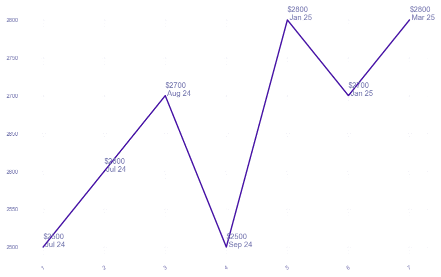 chart_img