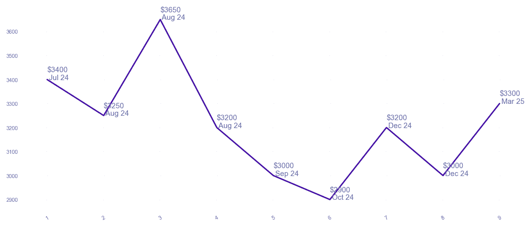 chart_img