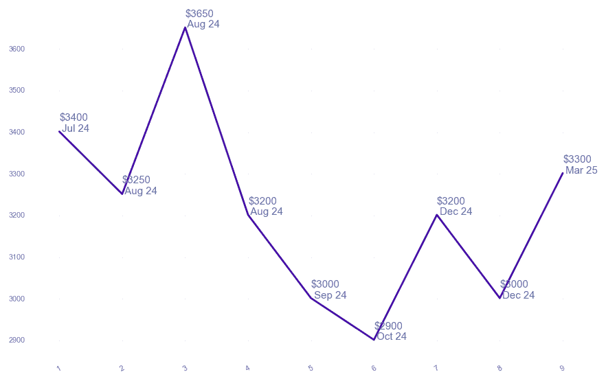chart_img