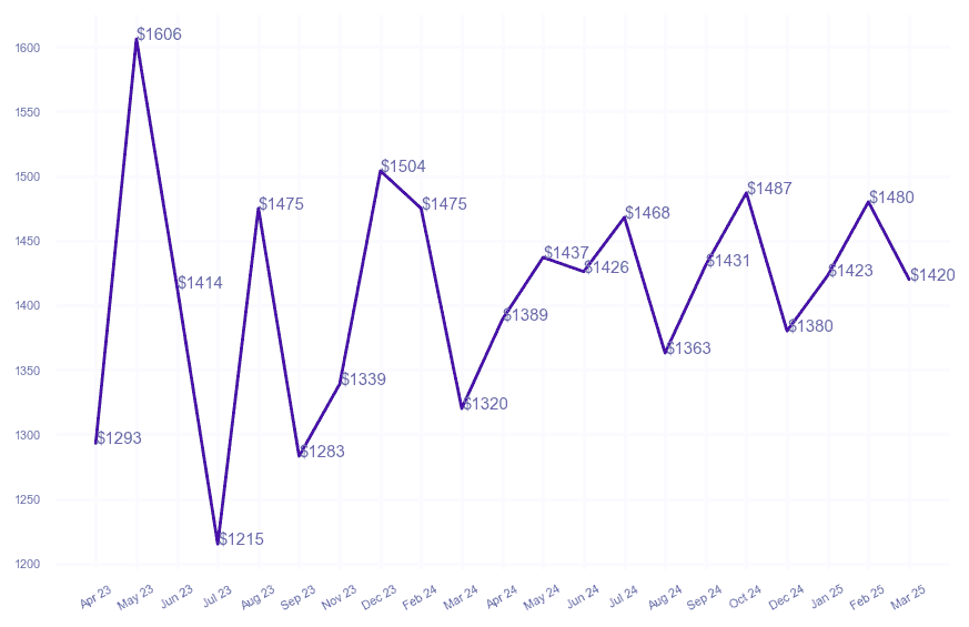 chart_img