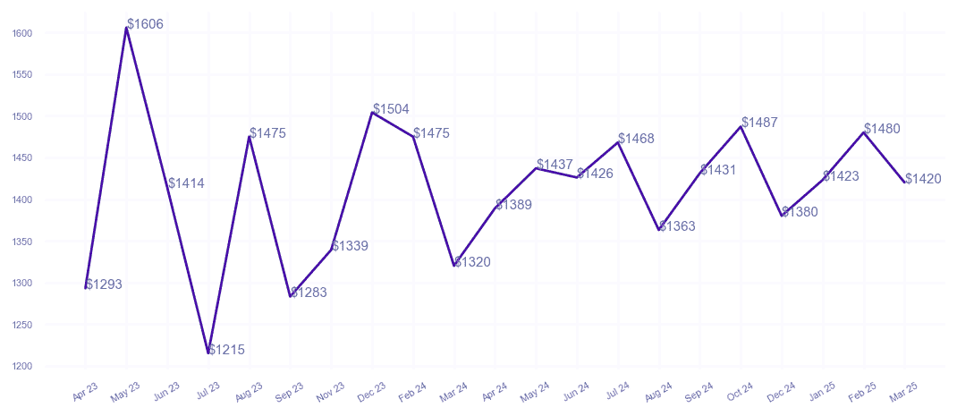 chart_img