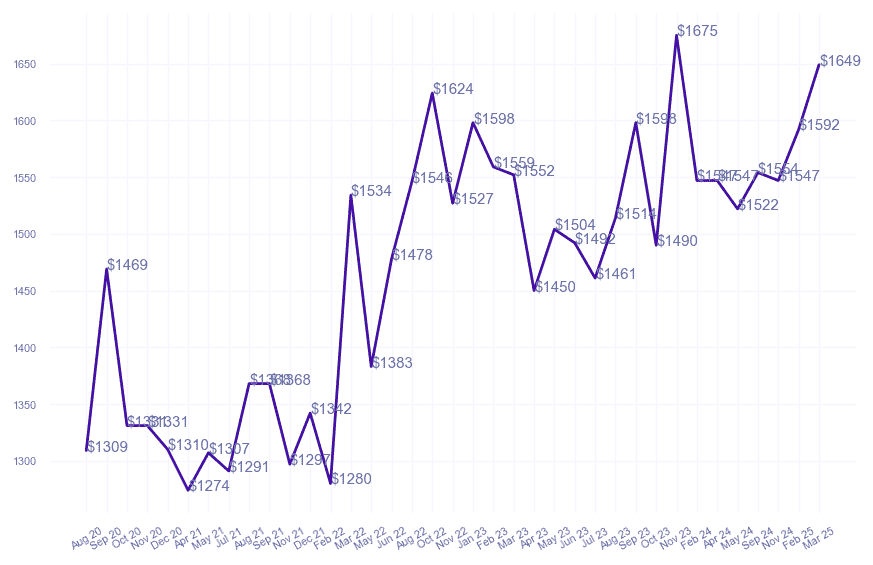 chart_img