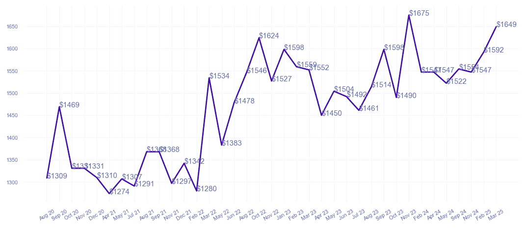 chart_img
