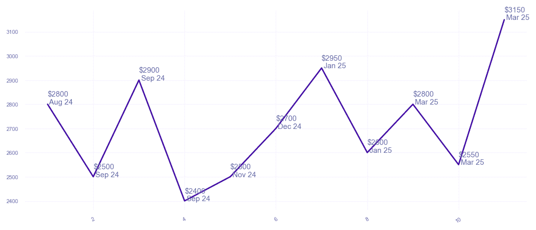 chart_img
