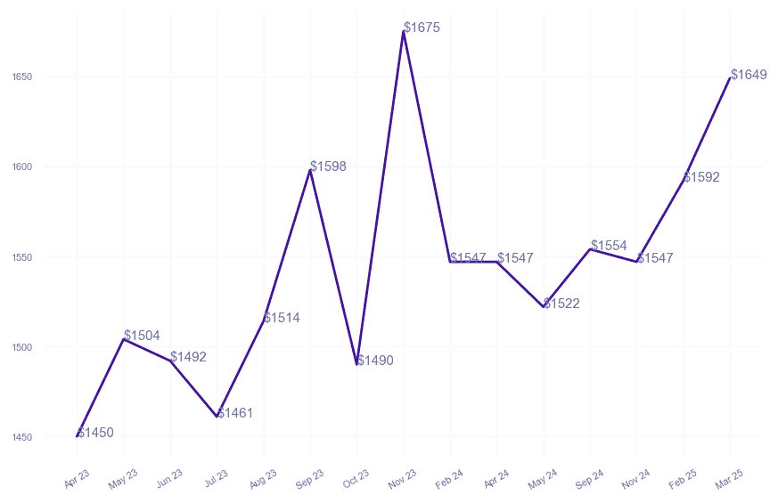 chart_img