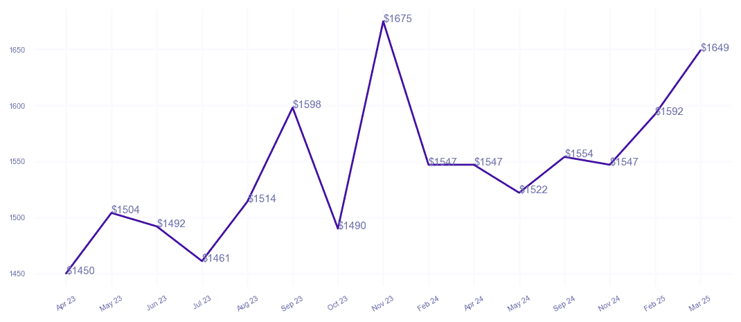 chart_img