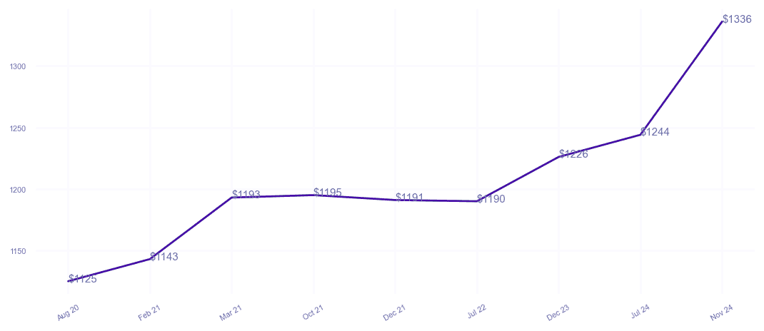 chart_img