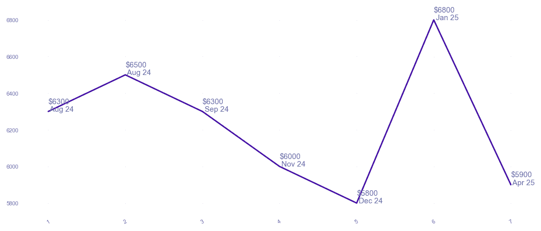 chart_img