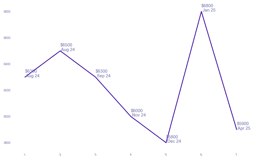 chart_img