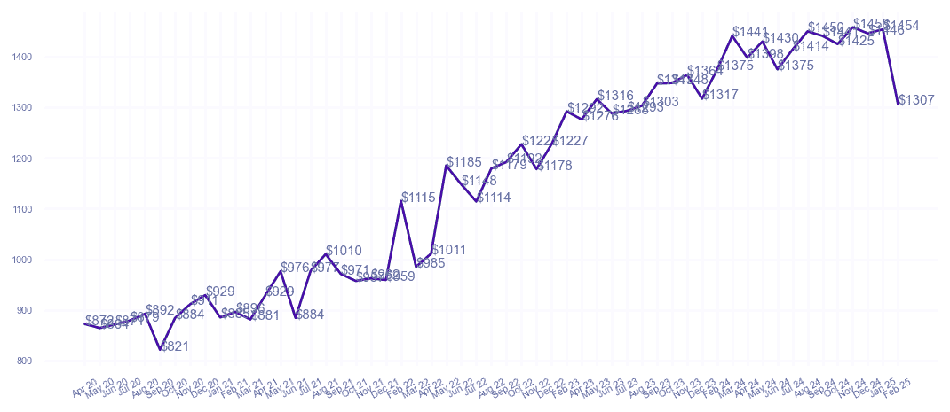 chart_img